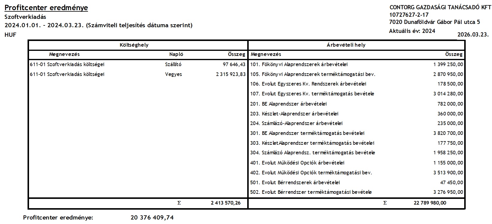 profitcenter-eredmenyenevtelen